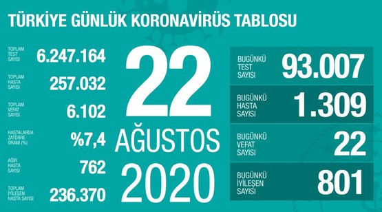 BAKAN KOCA SON VERİLERİ AÇIKLADI