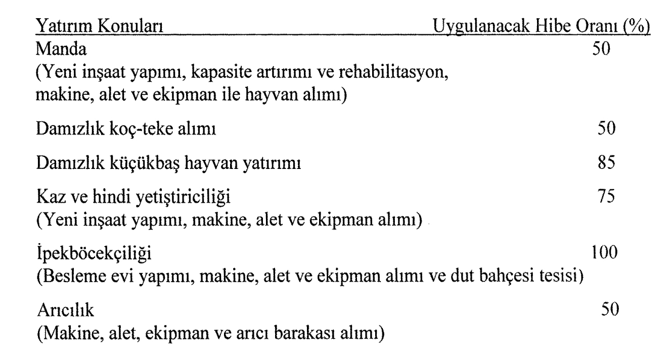 HAYVANCILIĞA DESTEK PAKET