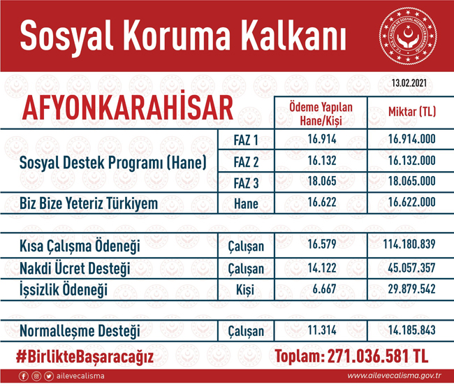 “MUHALEFET ‘HASTANELERE NE GEREK VAR’ DİYEREK MİLLET KAYGISININ OLMADIĞINI MEŞRULAŞTIRDI”