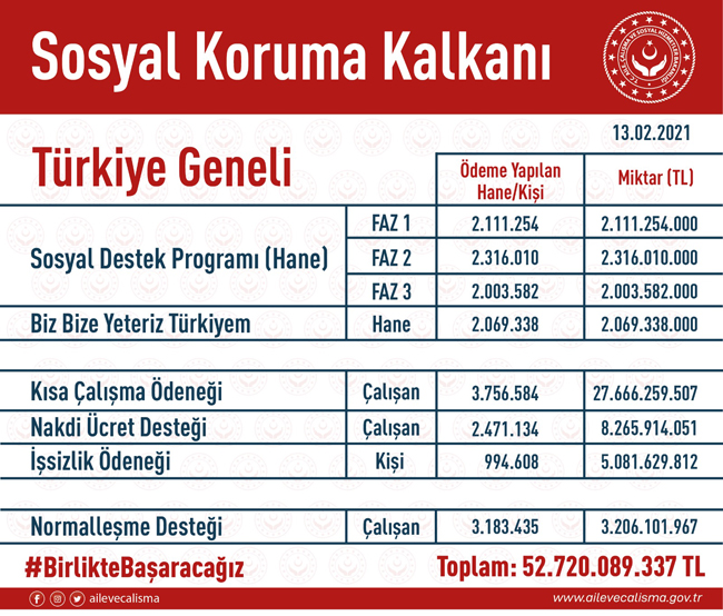 “MUHALEFET ‘HASTANELERE NE GEREK VAR’ DİYEREK MİLLET KAYGISININ OLMADIĞINI MEŞRULAŞTIRDI”