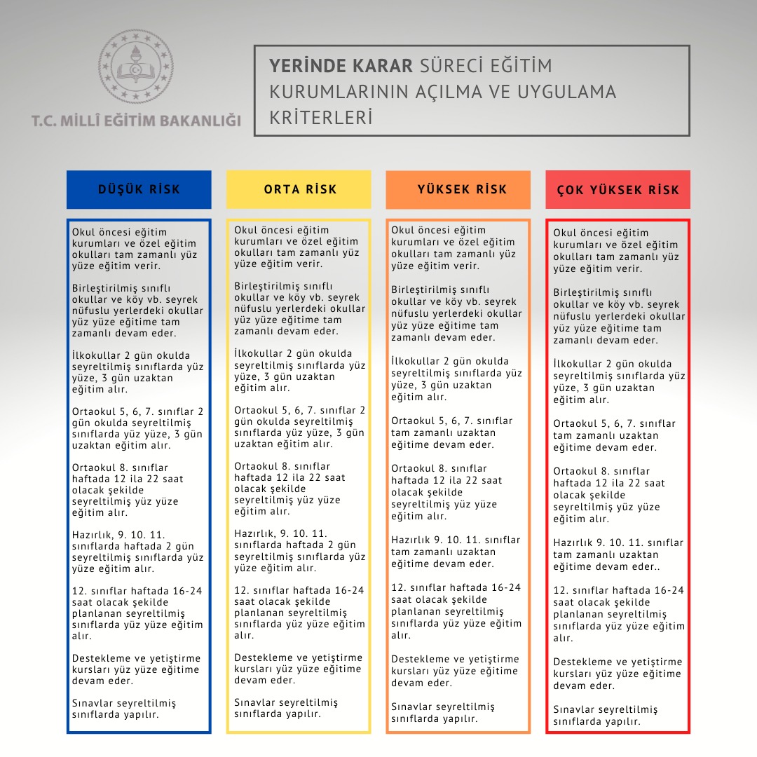 Yüz yüze eğitim başladı