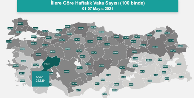 Afyonkarahisar’da ‘tam kapanma’ meyvesini verdi, vaka sayıları yarı yarıya düştü