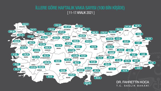 Vaka sayısında Afyon ne durumda