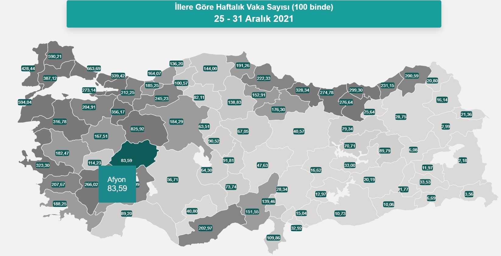 AFYONKARAHİSAR'DA VAKA SAYISINDA SON DURUM
