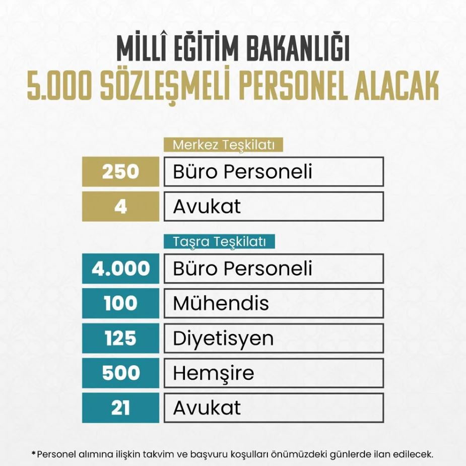 MİLLİ EĞİTİM BAKANI MAHMUT ÖZER DUYURDU! 5 BİN SÖZLEŞMELİ PERSONEL ALINACAK
