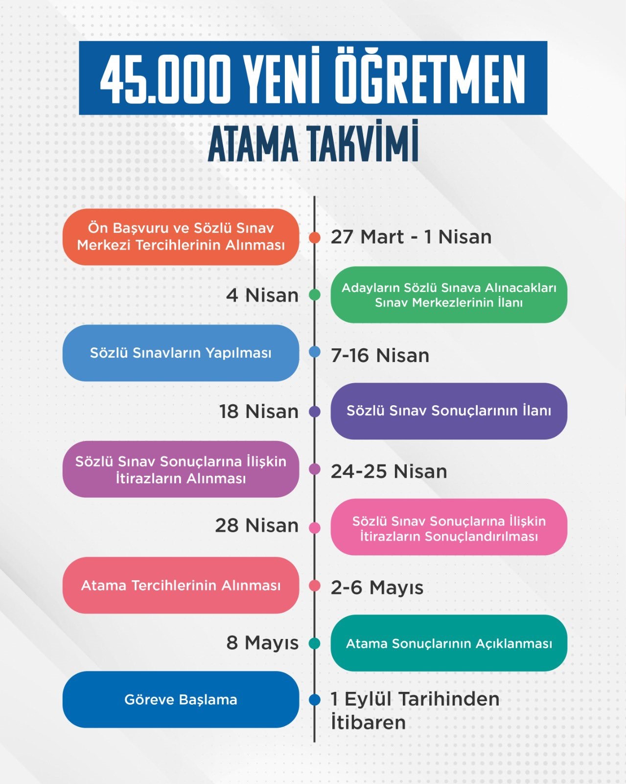 45 BİN ÖĞRETMEN ALIMINA İLİŞKİN ATAMA TAKVİMİ VE BRANŞ BAZINDA KONTENJAN DAĞILIMI AÇIKLANDI