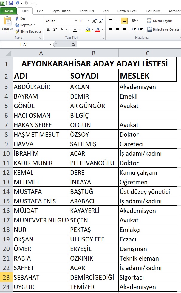 İYİ PARTİ’DE 22 KİŞİ ADAY ADAYLIĞINA BAŞVURUDA BULUNDU