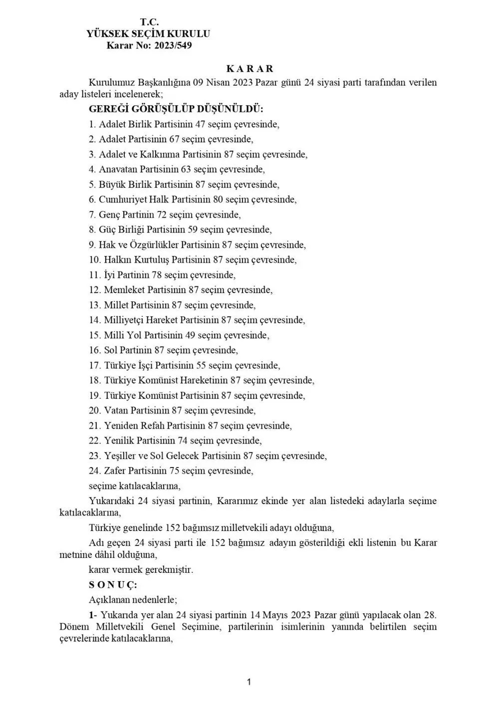 YSK GEÇİCİ ADAY LİSTESİNİ YAYIMLADI (14 MAYIS 2023 SEÇİMLERİ MİLLETVEKİLİ ADAYLARI)