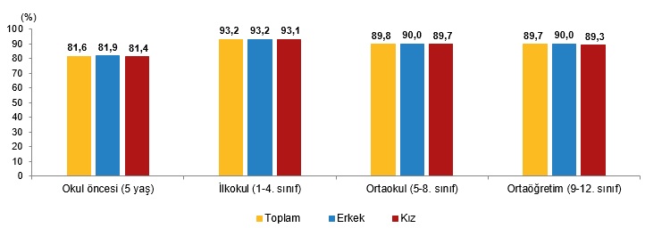 TÜİK AÇIKLADI, TÜRKİYE'NİN NÜFUSUNU YÜZDE 26,5 İLE ÇOCUKLAR OLUŞTURDU