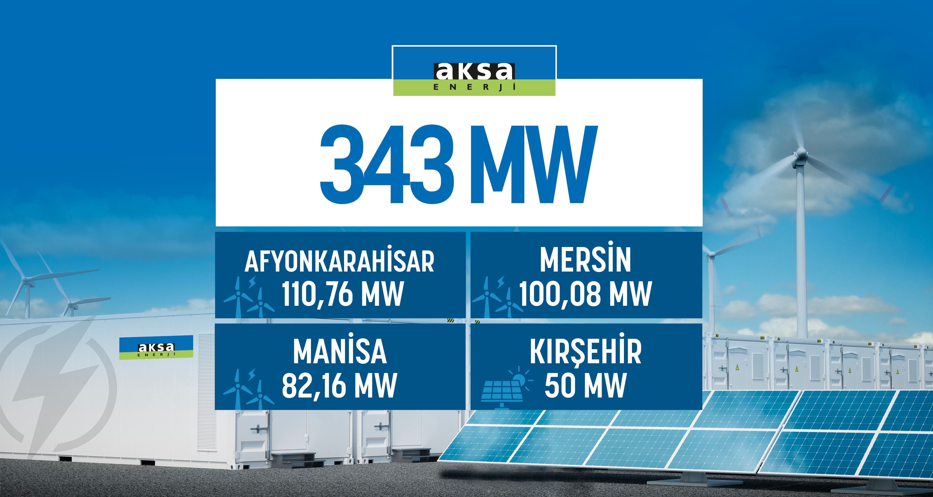 AKSA ENERJİ’YE 343 MW’LIK YENİLENEBİLİR LİSANSI