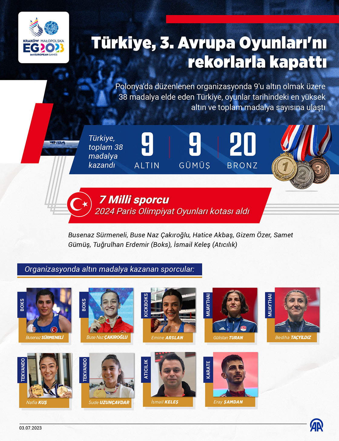 TÜRKİYE 3. AVRUPA OYUNLARI'NI REKORLARLA KAPATTI
