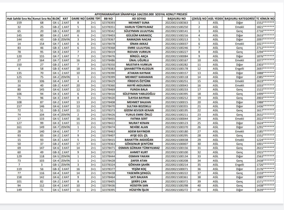 164 TALİHLİ KURA İLE BELİRLENDİ