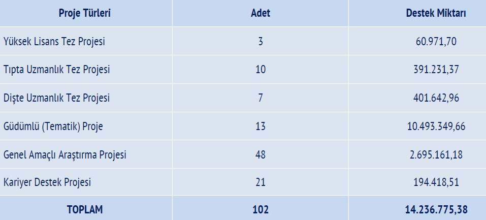 AFSÜ 5. YILINDA GELİŞİMİNİ SÜRDÜRÜYOR