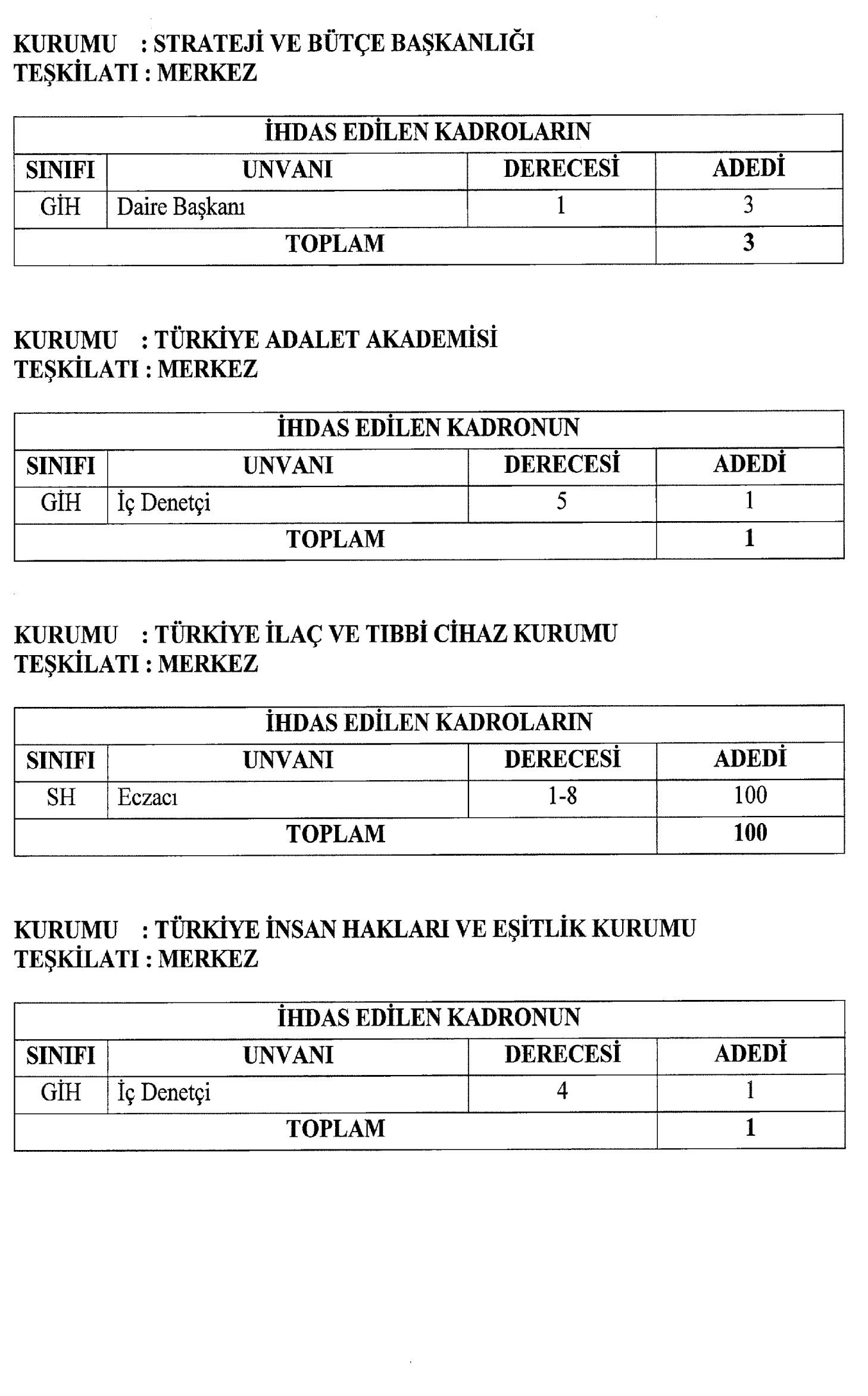 1485 PERSONEL İÇİN KADRO İHDAS EDİLDİ