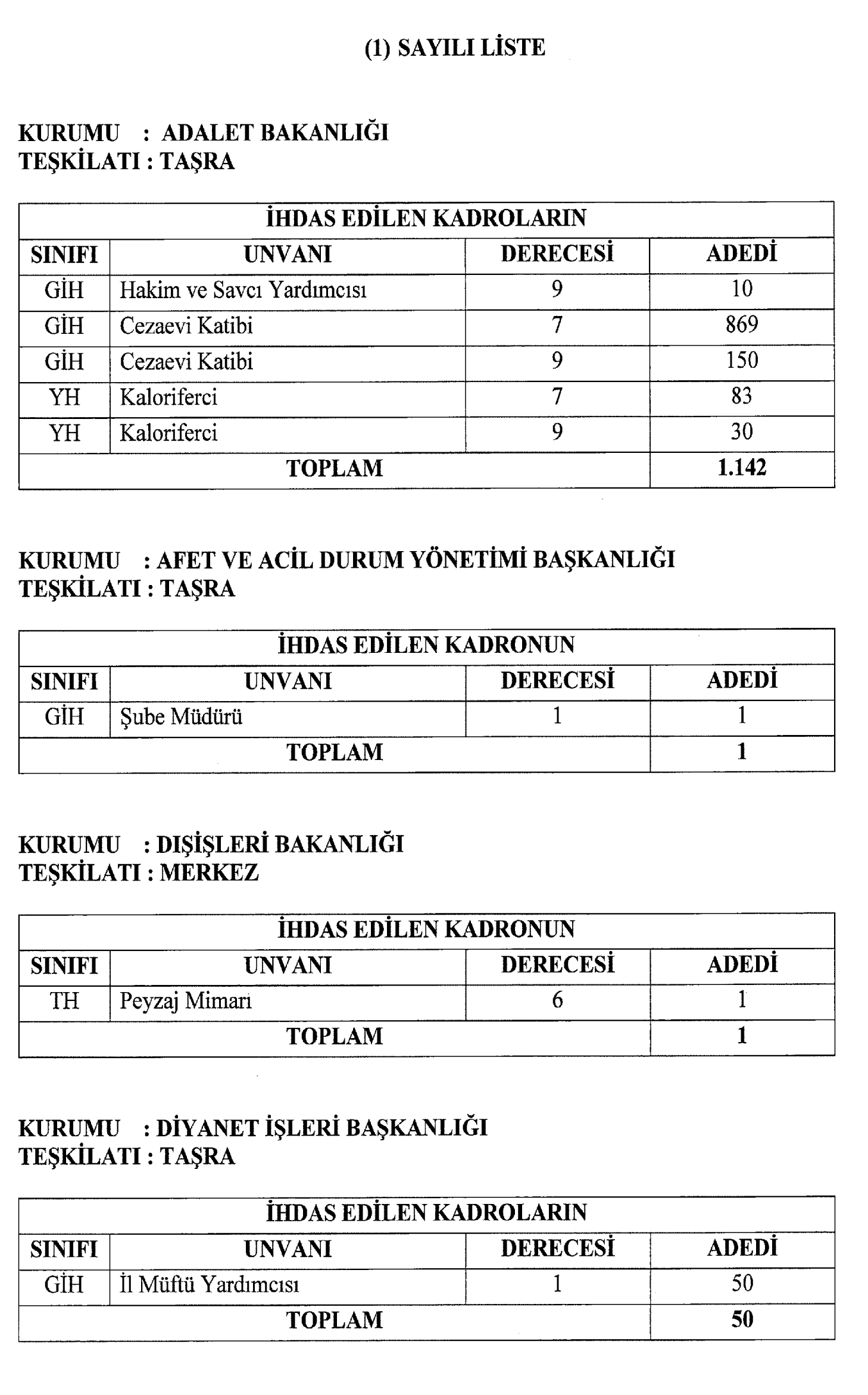1485 PERSONEL İÇİN KADRO İHDAS EDİLDİ