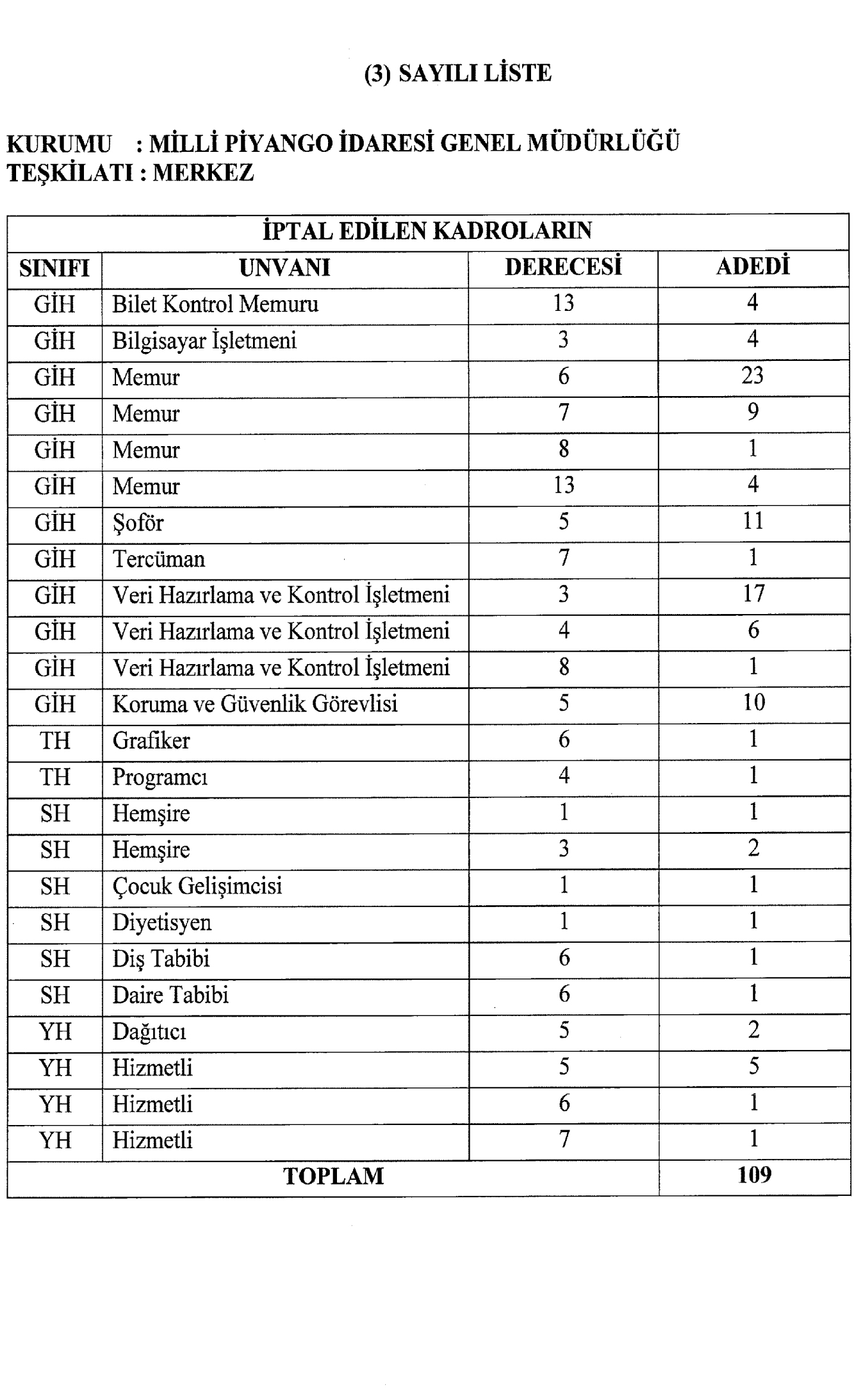 1485 PERSONEL İÇİN KADRO İHDAS EDİLDİ