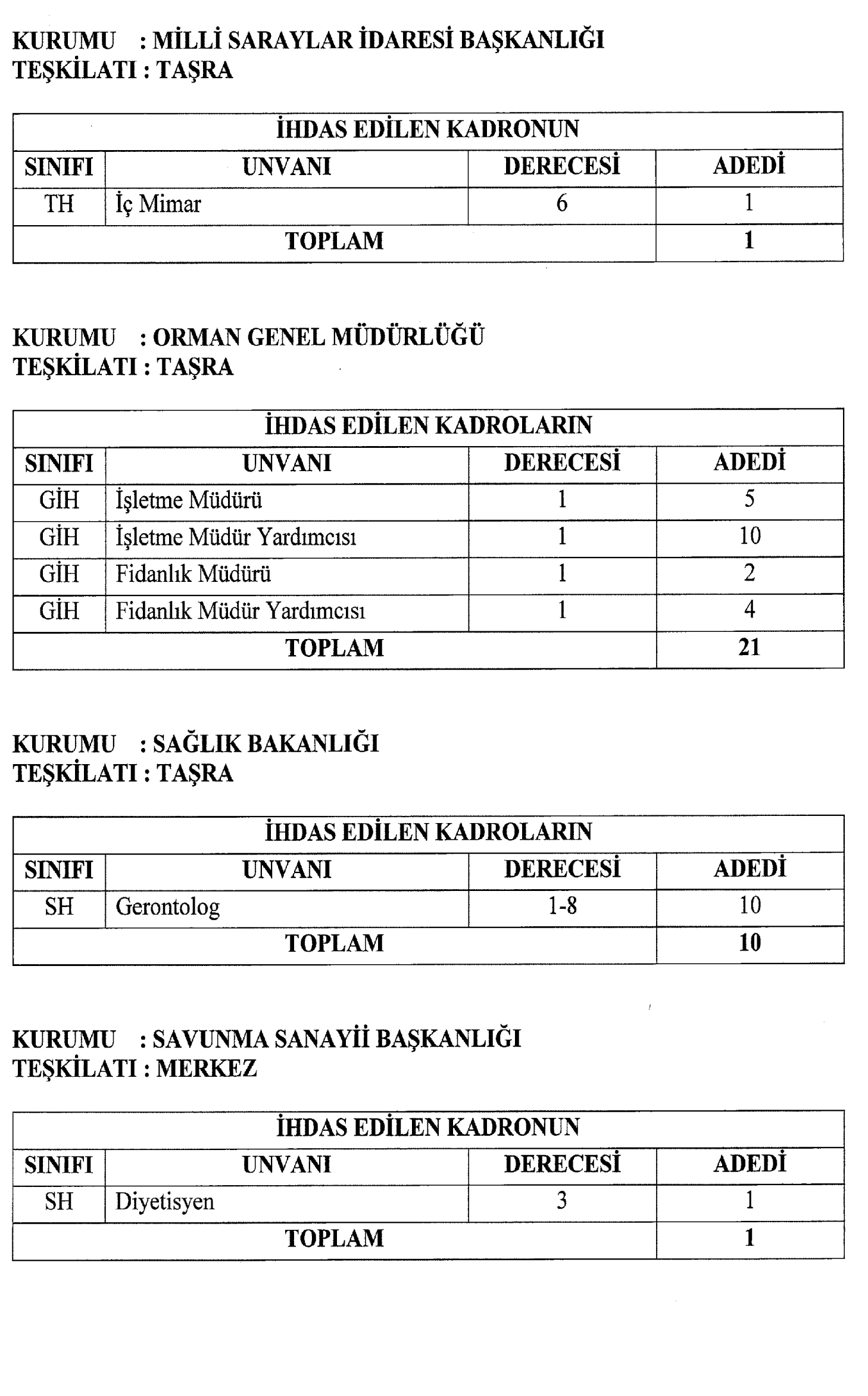 1485 PERSONEL İÇİN KADRO İHDAS EDİLDİ