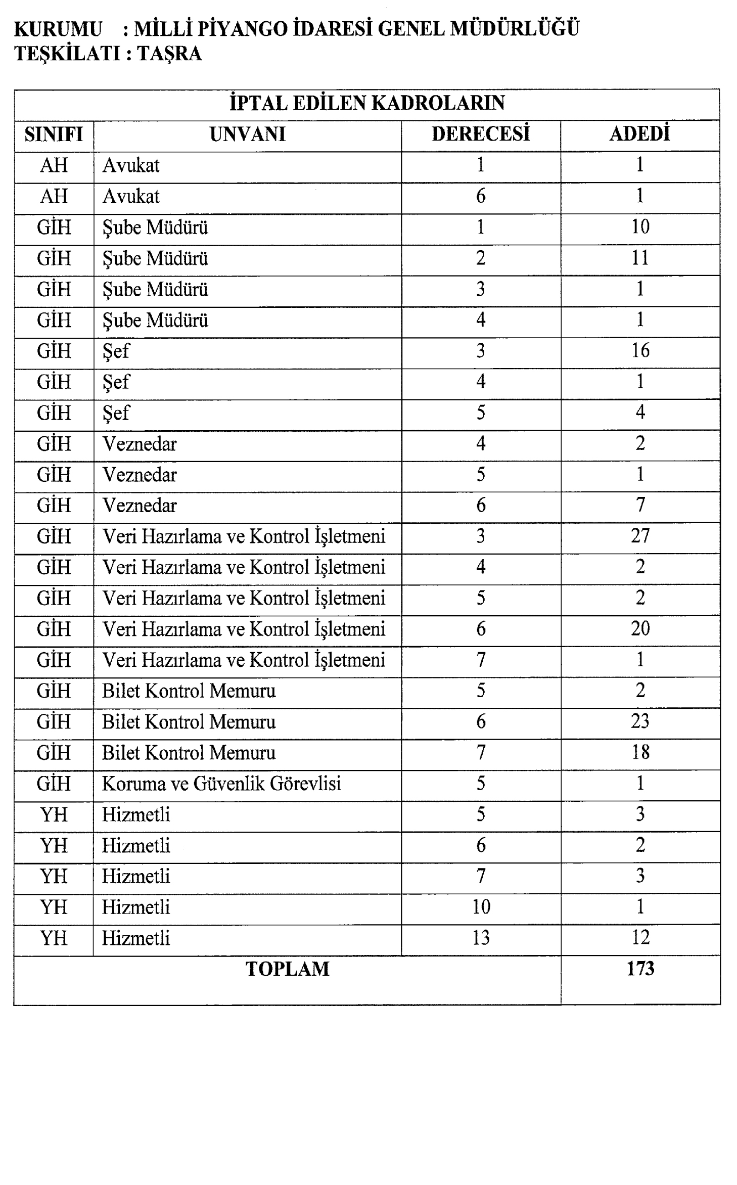 1485 PERSONEL İÇİN KADRO İHDAS EDİLDİ