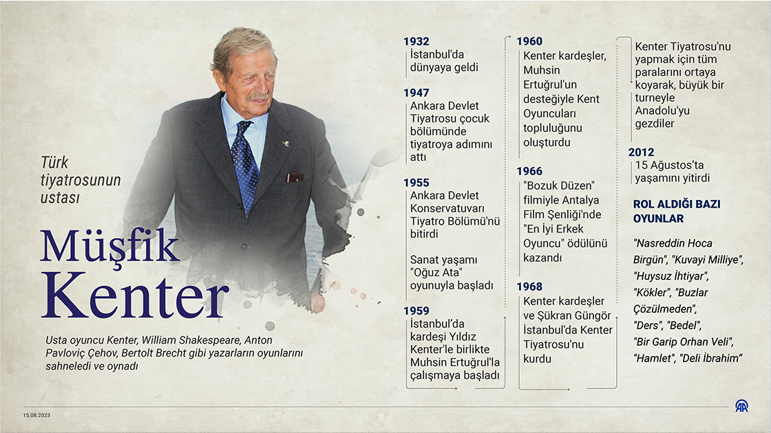 TÜRK TİYATROSUNUN USTA İSMİ