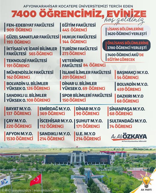 ÖZKAYA AFYONKARAHİSAR'I TERCİH EDEN ÖĞRENCİLERİ TEBRİK ETTİ