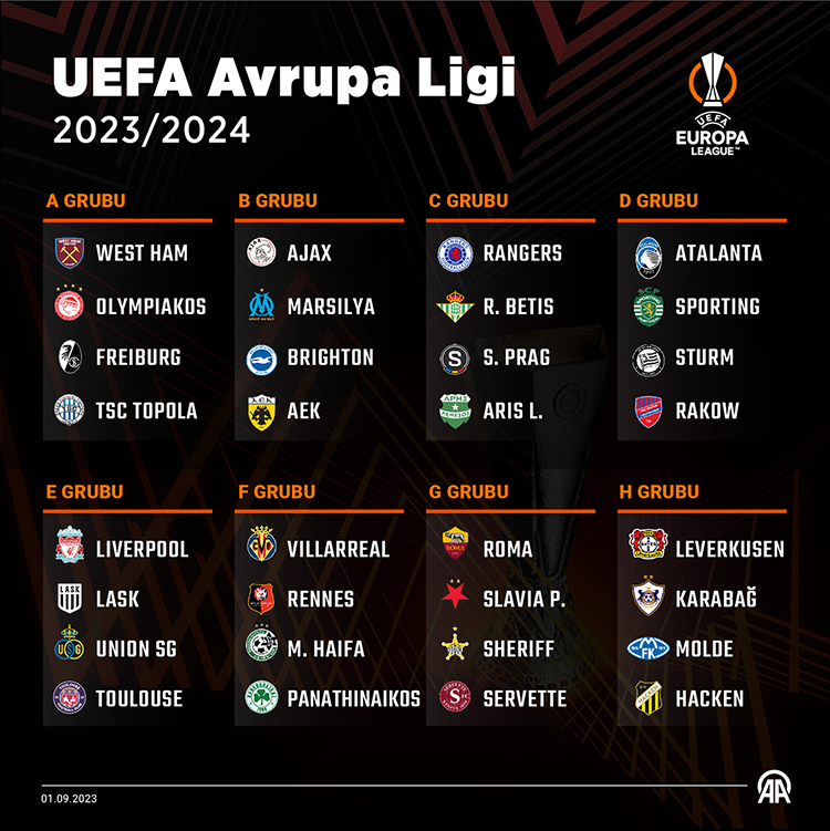 UEFA AVRUPA LİGİ GRUPLARI BELLİ OLDU