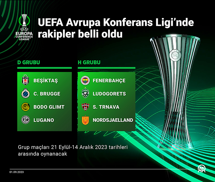 FENERBAHÇE VE BEŞİKTAŞ'IN GRUPLARI BELLİ OLDU