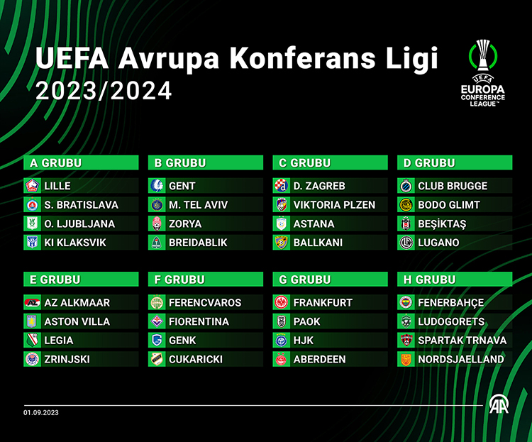 FENERBAHÇE VE BEŞİKTAŞ'IN GRUPLARI BELLİ OLDU