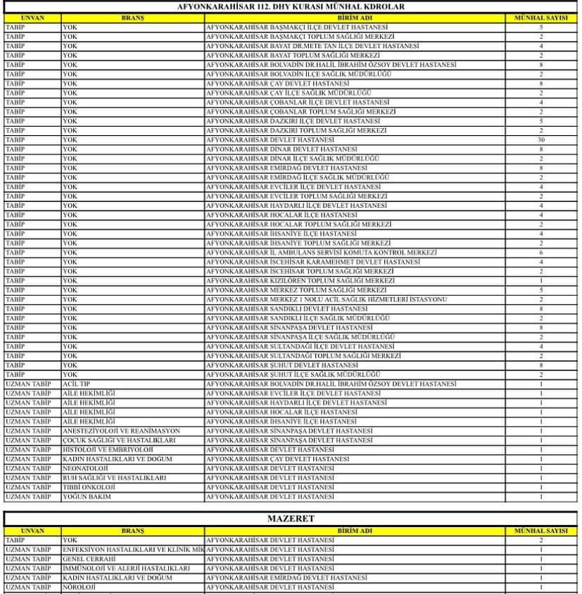 AFYONKARAHİSAR'A 176 DOKTOR ATANACAK