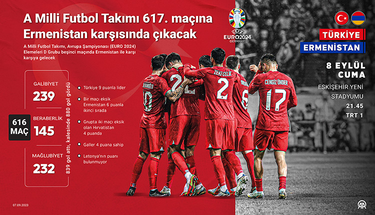 TRİBÜNLER TÜRK BAYRAKLARIYLA DONATILACAK
