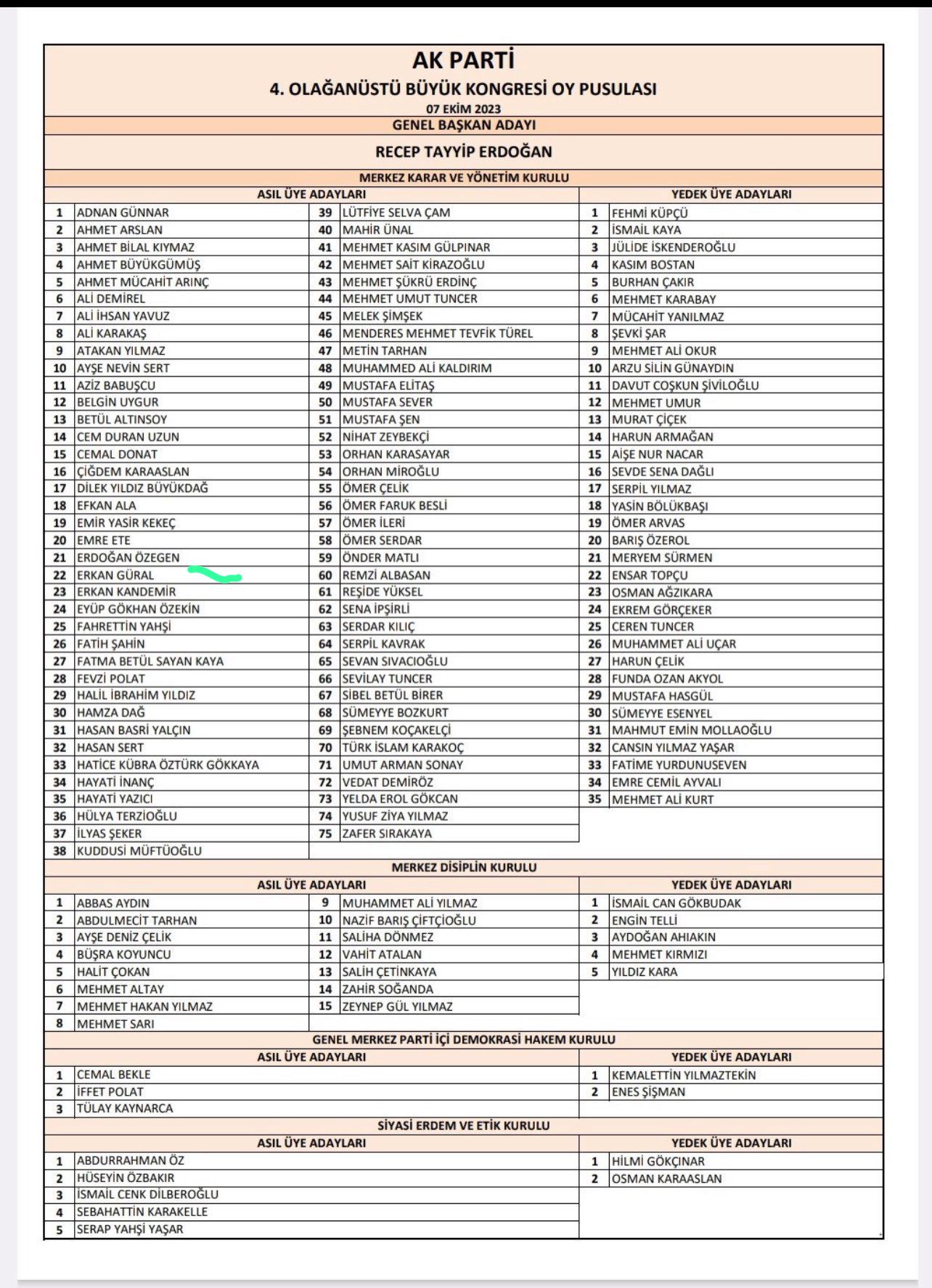 AK PARTİ ASİL LİSTESİNDE ERKAN GÜRAL YER ALDI