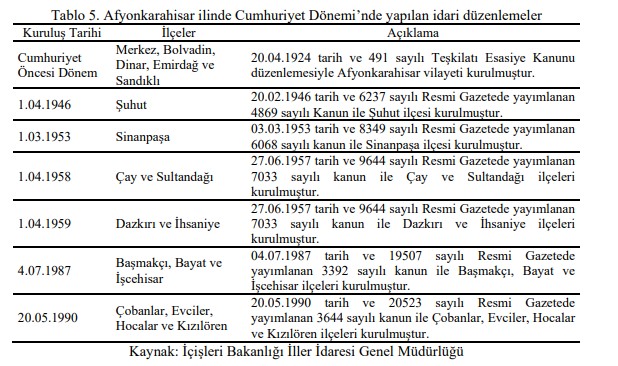 AFYONKARAHİSAR'DA  KAÇ KİŞİYİZ?