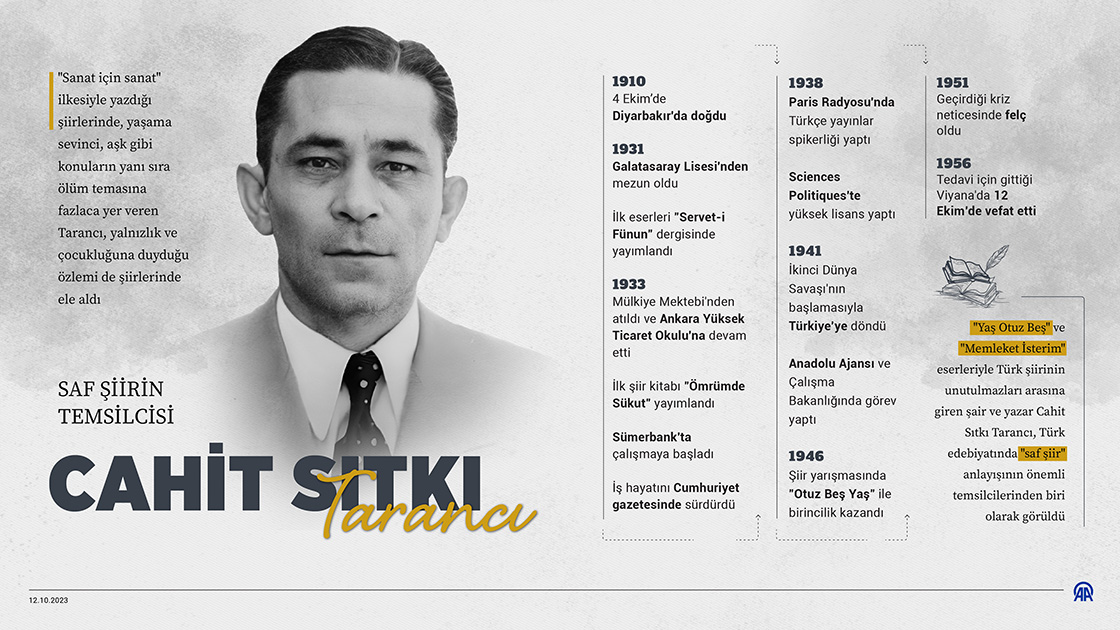 ZENGİN KELİME DÜNYASINI ŞİİRLERİNE AKTARAN ŞAİR: CAHİT SITKI TARANCI