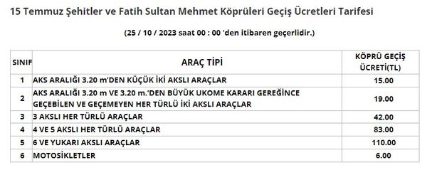 OTOYOL VE KÖPRÜ ÜCRETLERİNE ZAM!