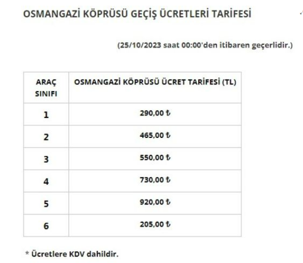 OTOYOL VE KÖPRÜ ÜCRETLERİNE ZAM!