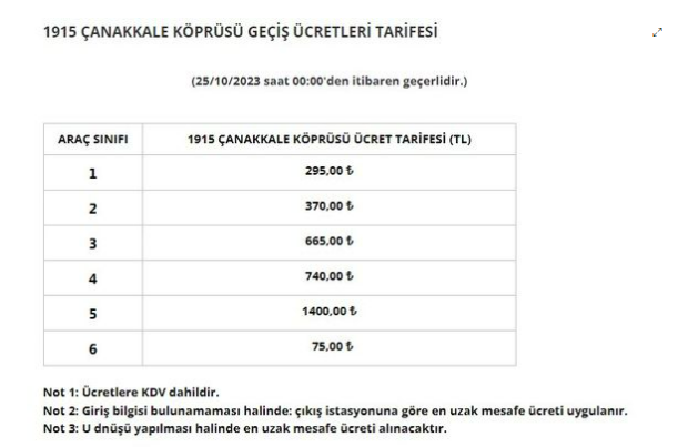 OTOYOL VE KÖPRÜ ÜCRETLERİNE ZAM!