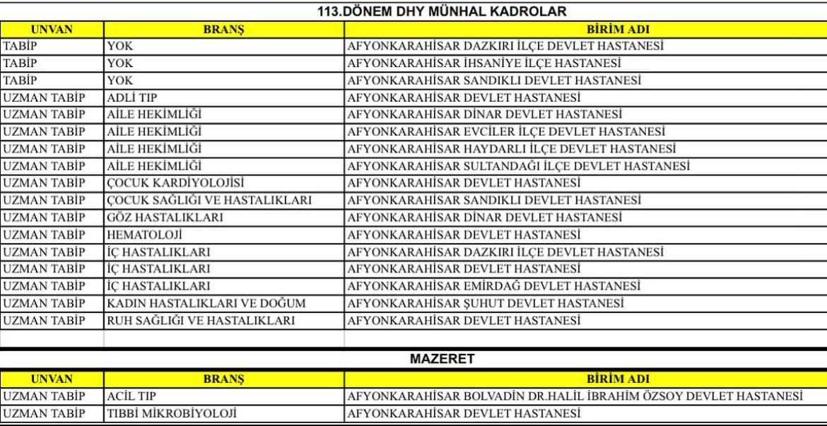 AFYON'A 23 DOKTOR DAHA GELİYOR İŞTE O BÖLÜMLER