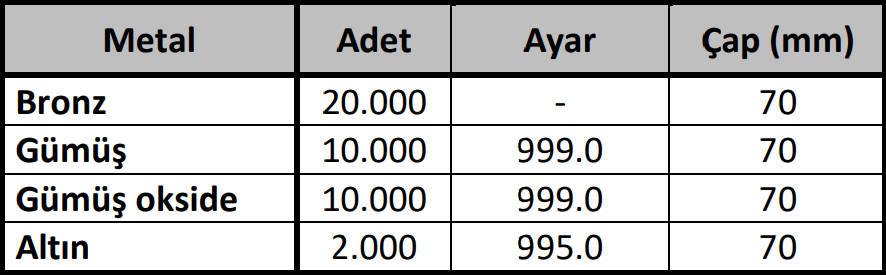 DARPHANEDEN 100. YILA ÖZEL BASIM