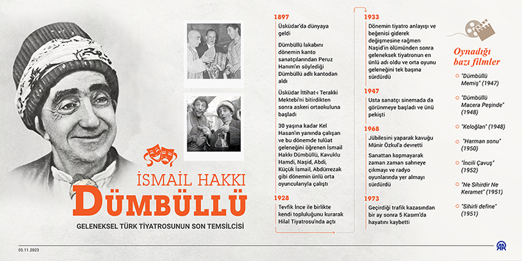 GELENEKSEL TÜRK TİYATROSUNUN SON TEMSİLCİSİ: İSMAİL HAKKI DÜMBÜLLÜ