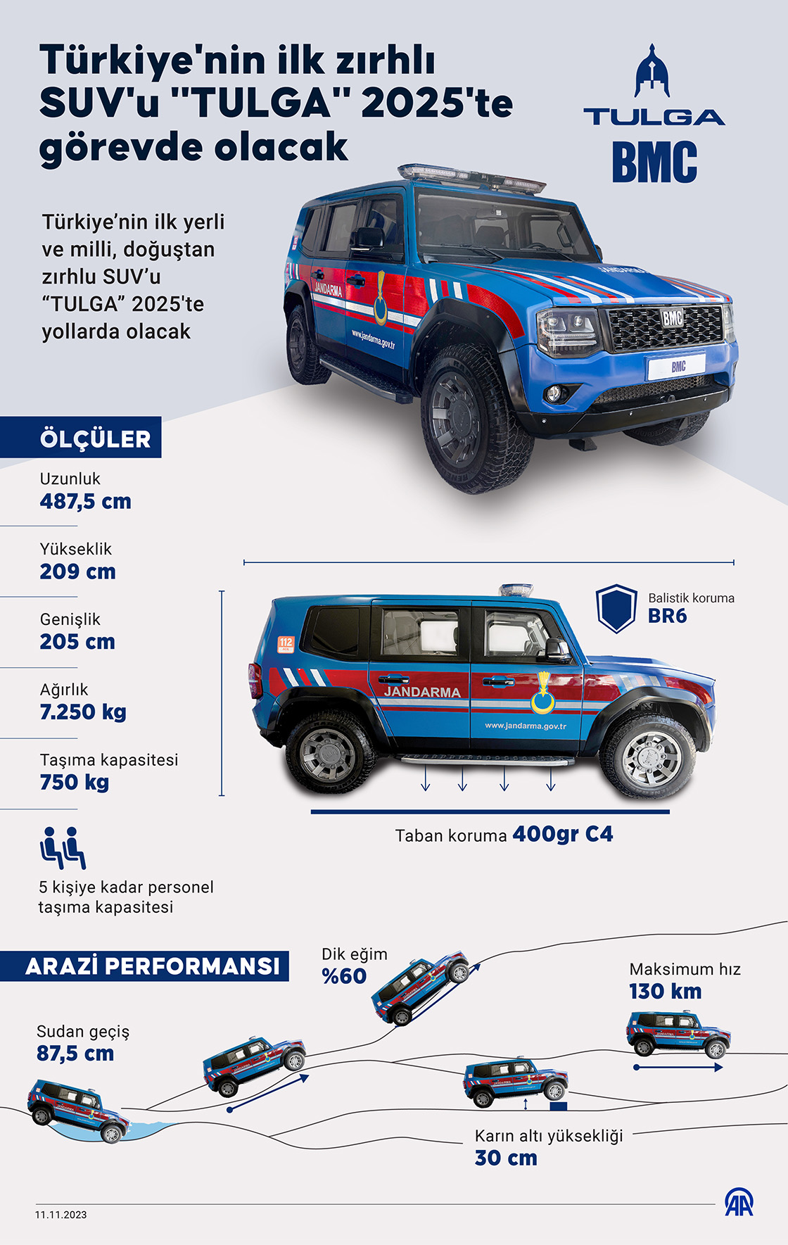 Türkiye'nin İlk Zırhlı Suv'u "Tulga"