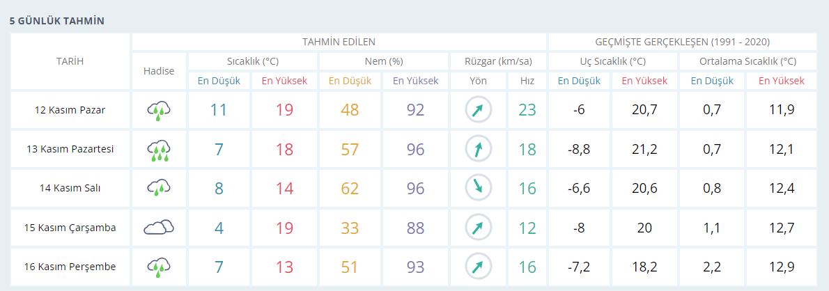 Afyon 4 dereceye kadar düşecek