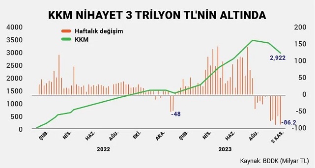 CEBİNİZDE OLMAYAN PARAYI HARCIYORSUNUZ