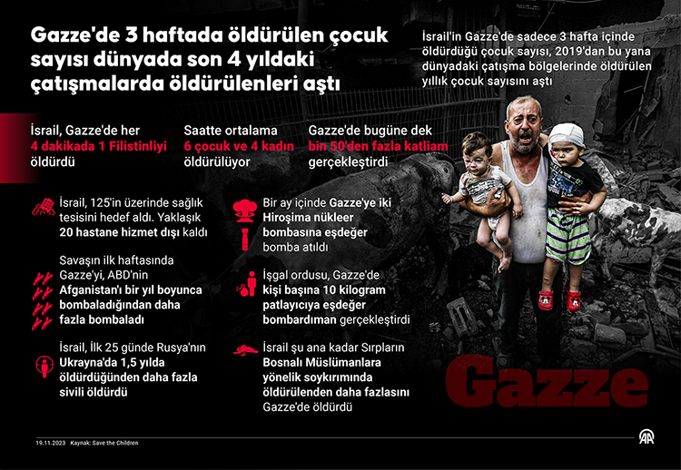 "İSRAİL ÇOCUK VE KADINLARI KASITLI OLARAK HEDEF ALIYOR"