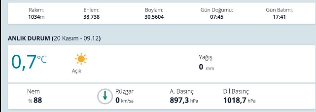 Afyon’da Hava Sıcaklığı Ne Olacak
