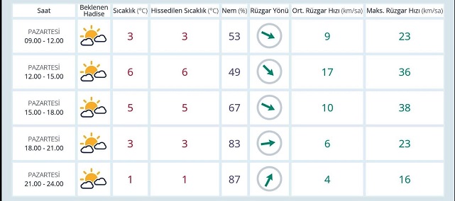 Afyon’da Hava Sıcaklığı Ne Olacak