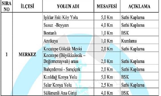 Afyon'da 2024 Yılı Yatırımları Açıklandı