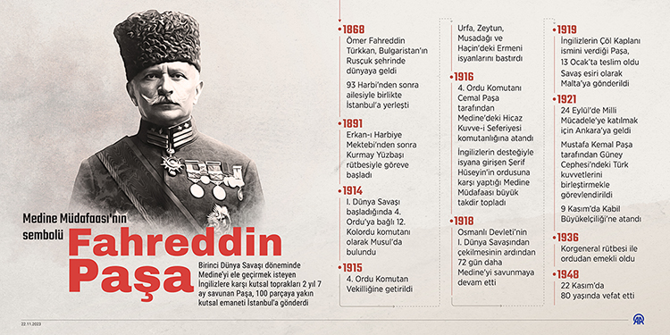 MEDİNE MÜDAFAASI'NIN SEMBOLÜ: FAHREDDİN PAŞA