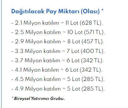 CATES HALKA ARZ DETAYLARI AÇIKLANDI