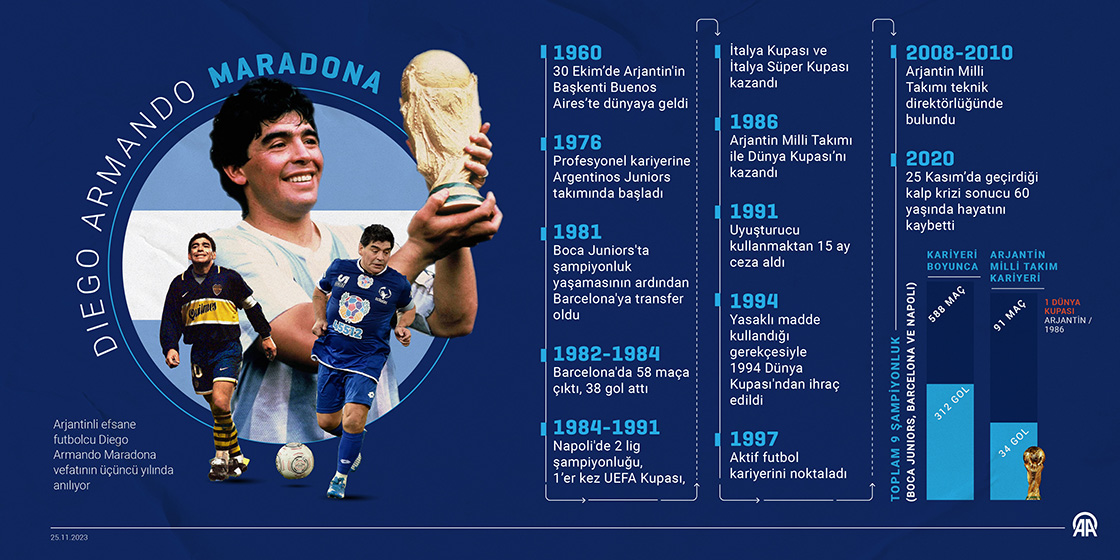 Futbol Efsanesi ‘Maradona’