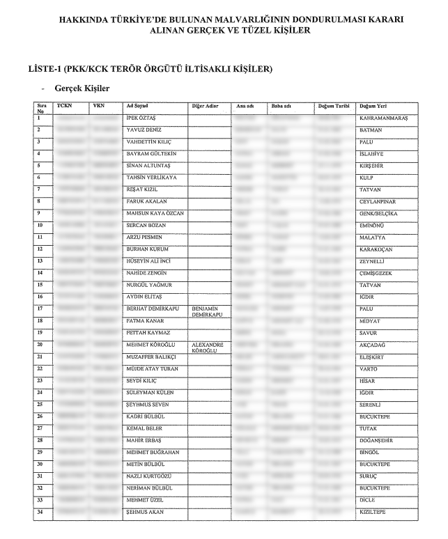 62 kişinin malvarlığı donduruldu