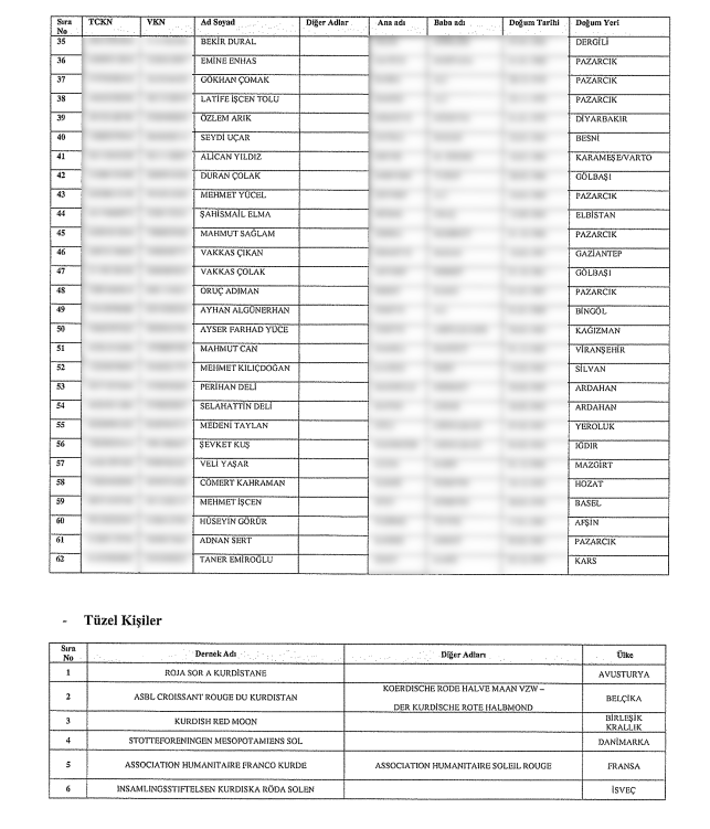 62 kişinin malvarlığı donduruldu